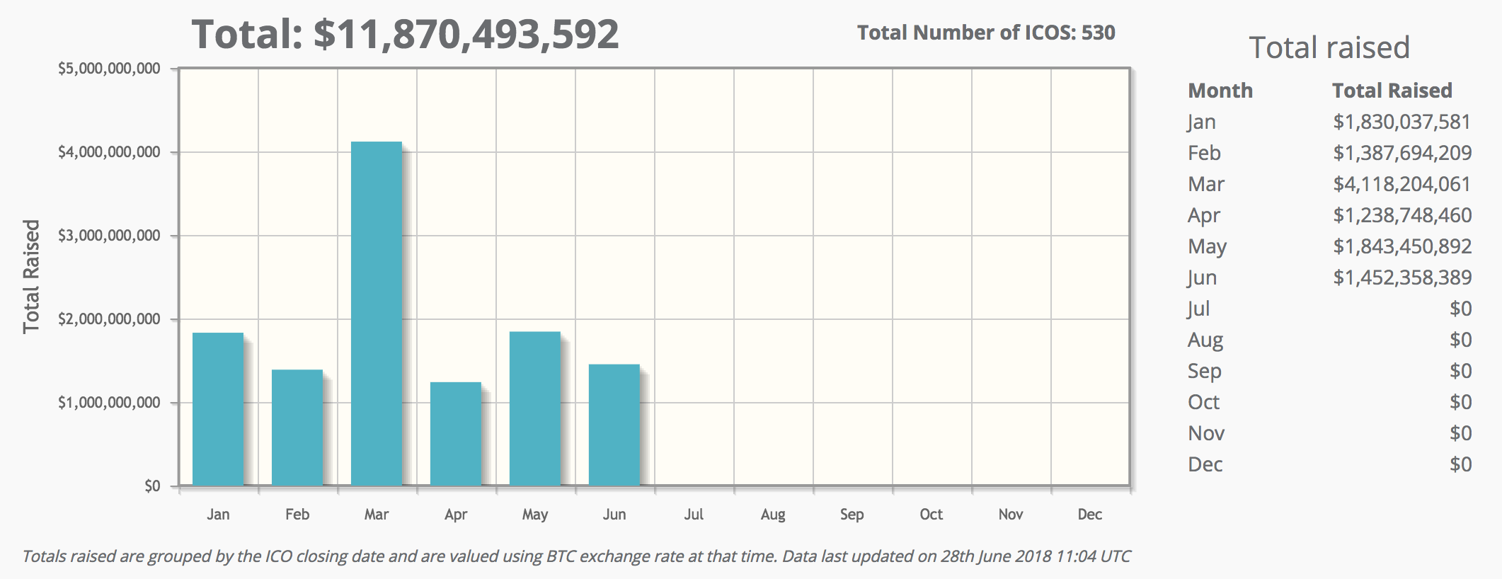 Stat html stats