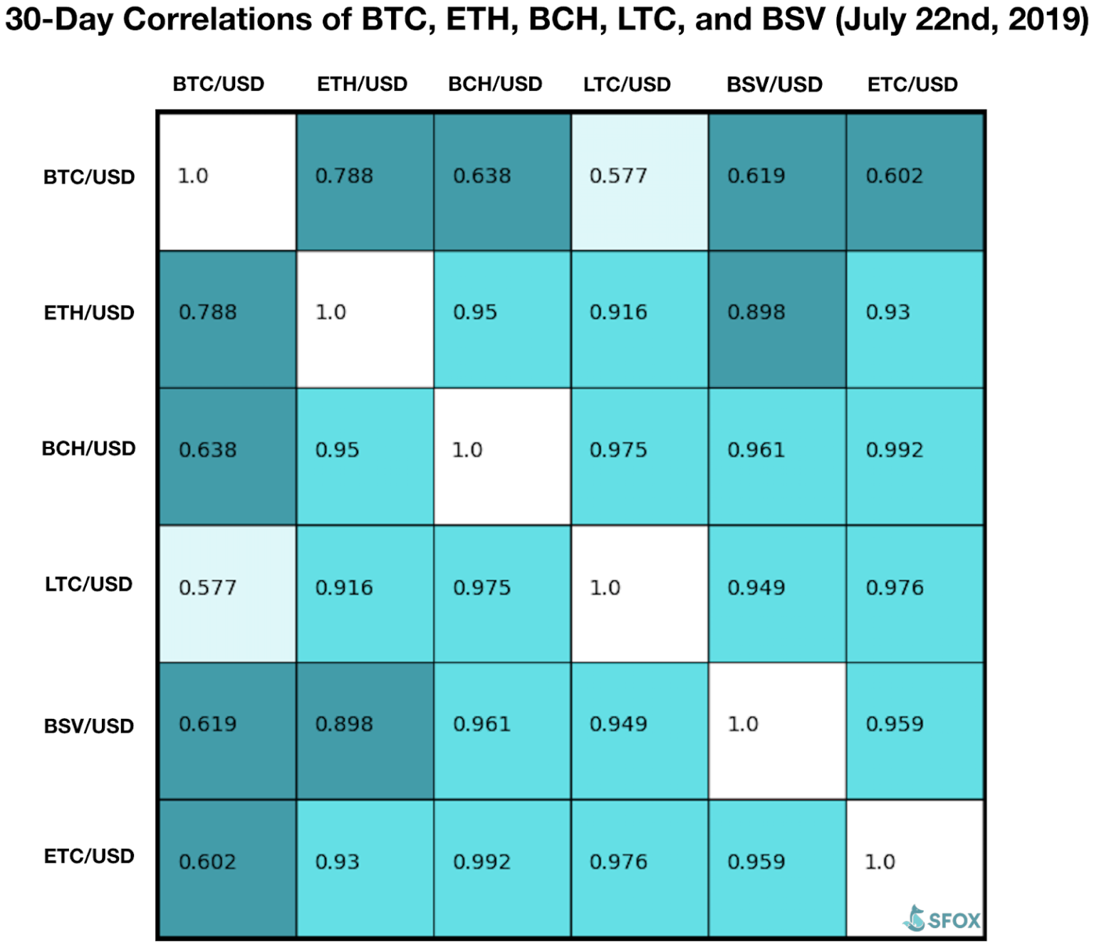 Data correlation. The category of time correlation.