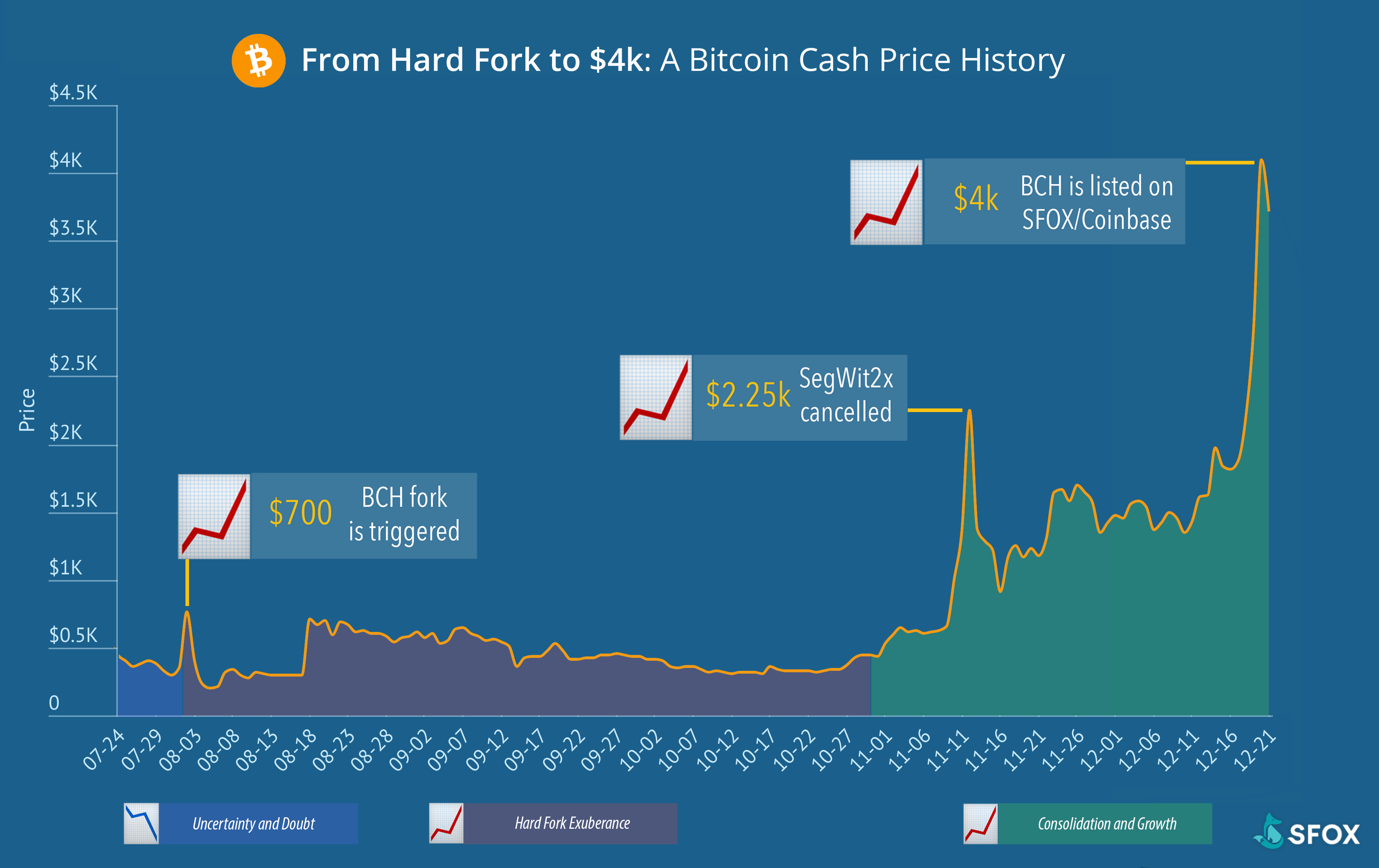 How Much Is 1 Ravencoin Worth Coinbase Takes Forever Mauve21 Events Centre And Hotel